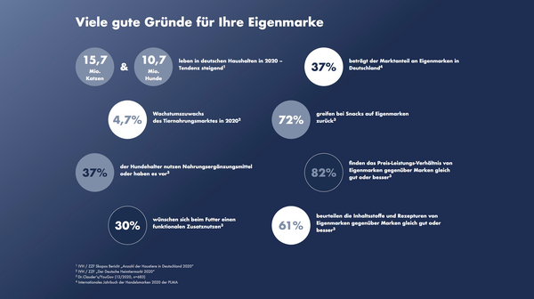 Viele gute Gründe für Ihre Eigenmarke Viele gute Gründe für Ihre Eigenmarke