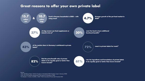 Great reasons to offer your own private label
